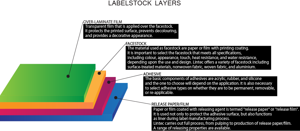 LAYER-DESKTOPS